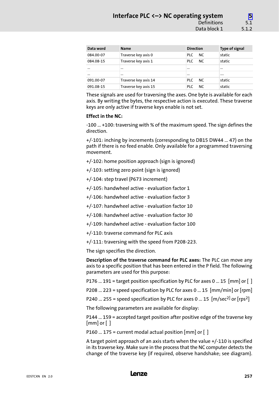 Interface plc <˘> nc operating system | Lenze ETC Motion Control User Manual | Page 257 / 428