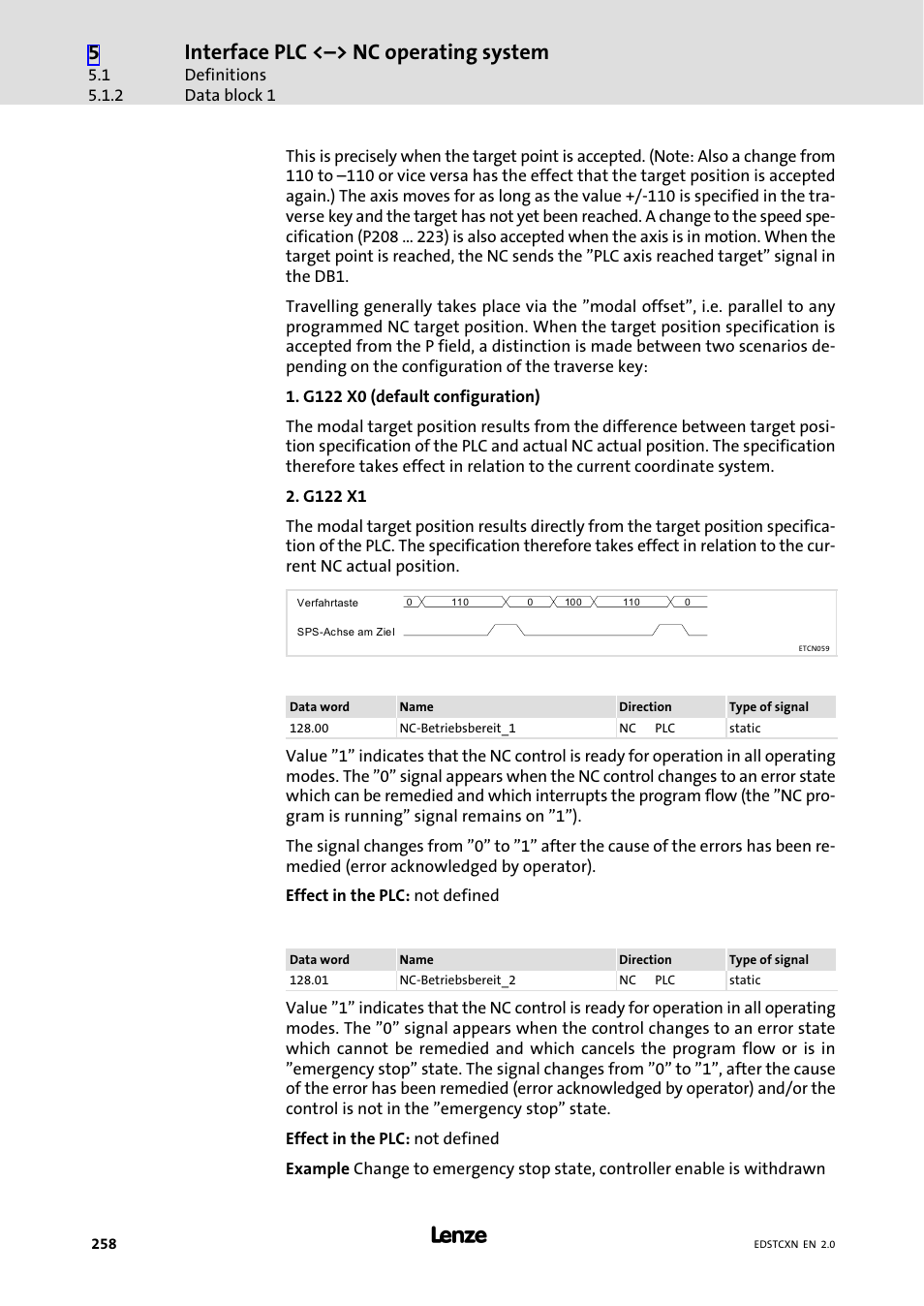 Interface plc <˘> nc operating system | Lenze ETC Motion Control User Manual | Page 258 / 428