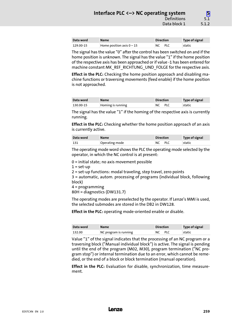Interface plc <˘> nc operating system | Lenze ETC Motion Control User Manual | Page 259 / 428