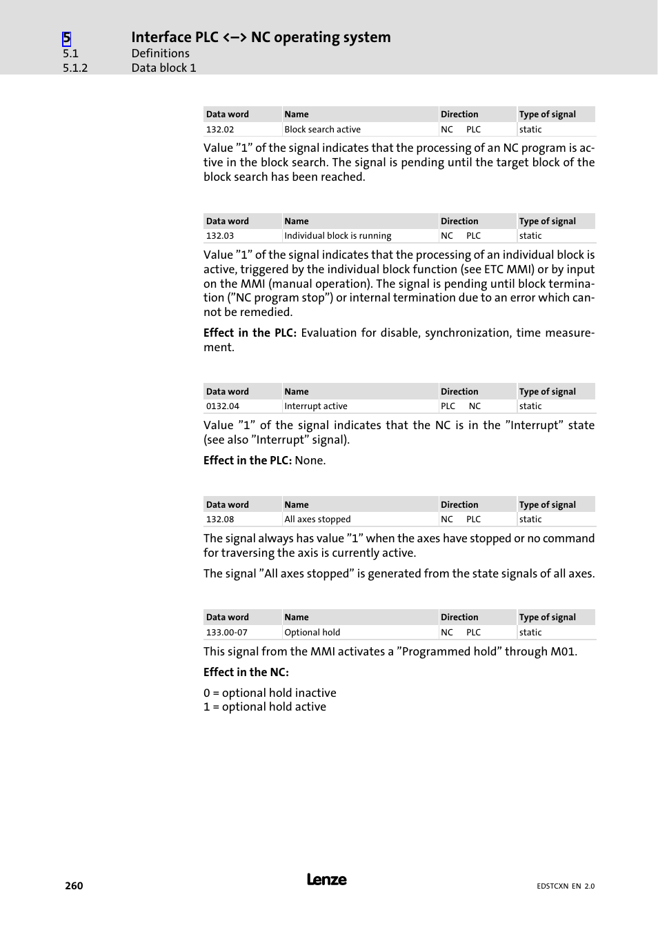 Interface plc <˘> nc operating system | Lenze ETC Motion Control User Manual | Page 260 / 428