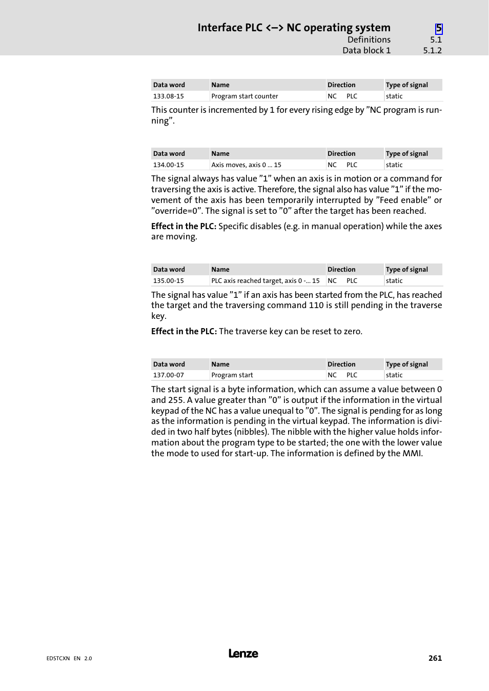 Interface plc <˘> nc operating system | Lenze ETC Motion Control User Manual | Page 261 / 428