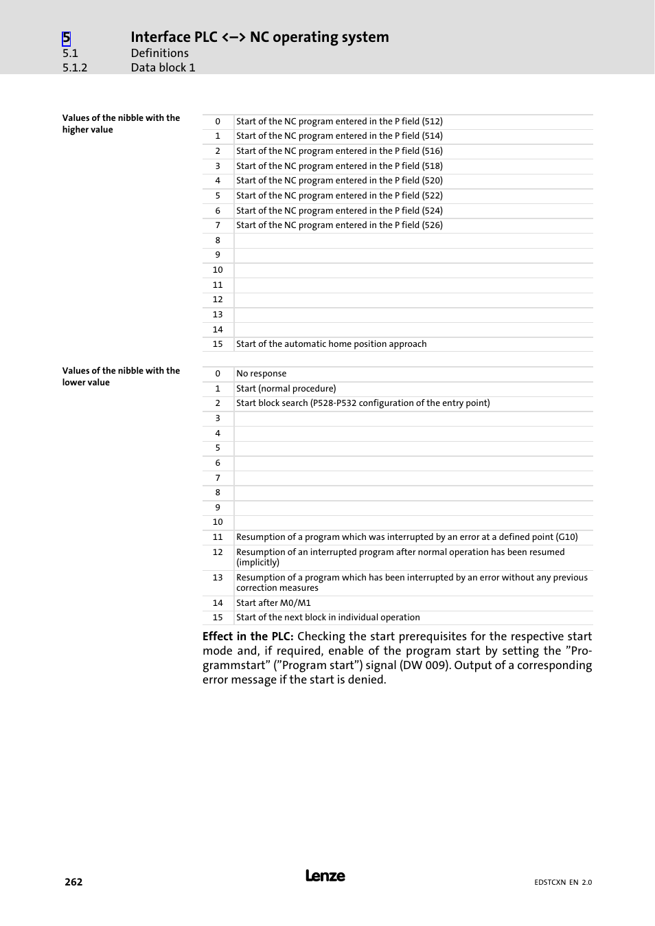 Interface plc <˘> nc operating system | Lenze ETC Motion Control User Manual | Page 262 / 428