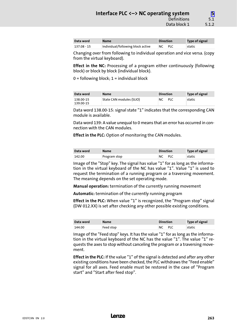Interface plc <˘> nc operating system | Lenze ETC Motion Control User Manual | Page 263 / 428