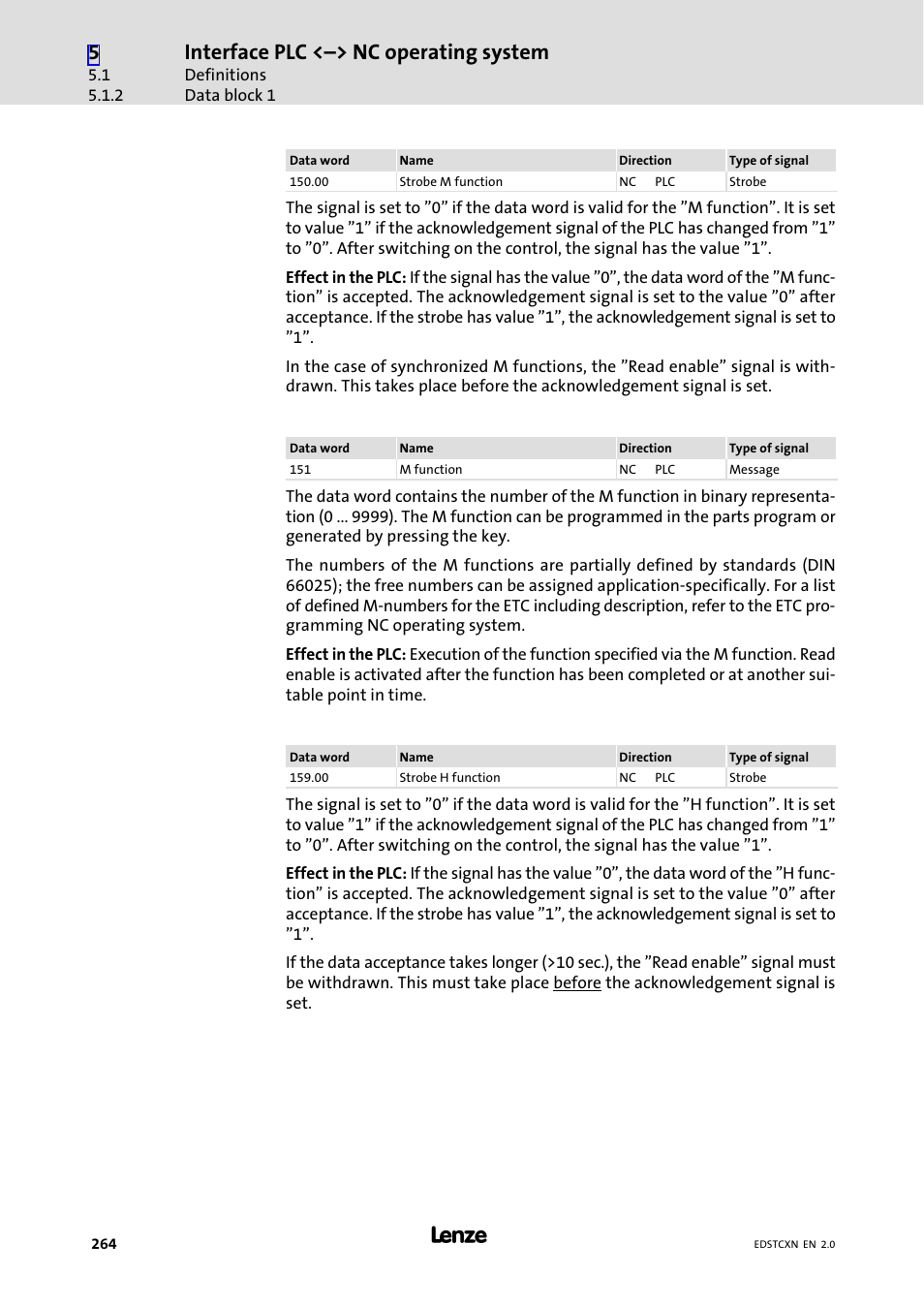 Interface plc <˘> nc operating system | Lenze ETC Motion Control User Manual | Page 264 / 428
