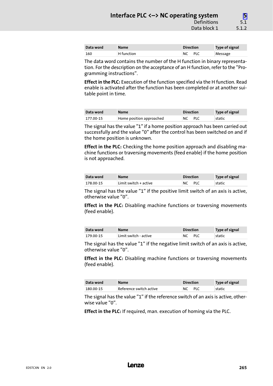 Interface plc <˘> nc operating system | Lenze ETC Motion Control User Manual | Page 265 / 428