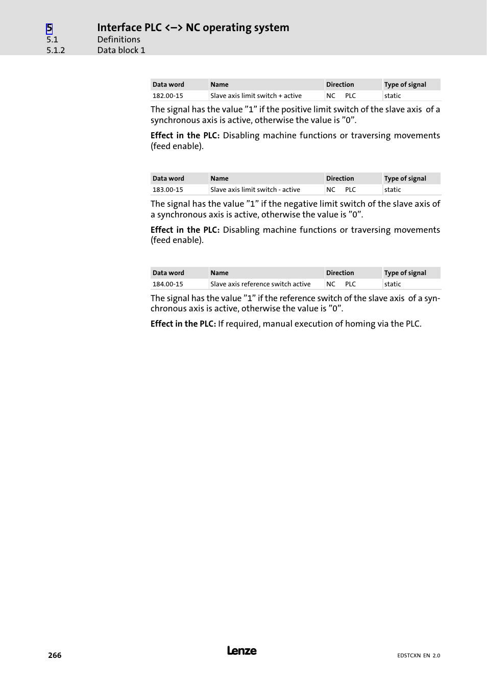 Interface plc <˘> nc operating system | Lenze ETC Motion Control User Manual | Page 266 / 428