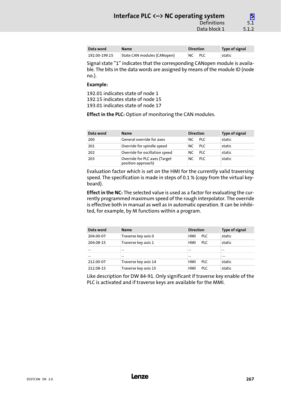 Interface plc <˘> nc operating system | Lenze ETC Motion Control User Manual | Page 267 / 428