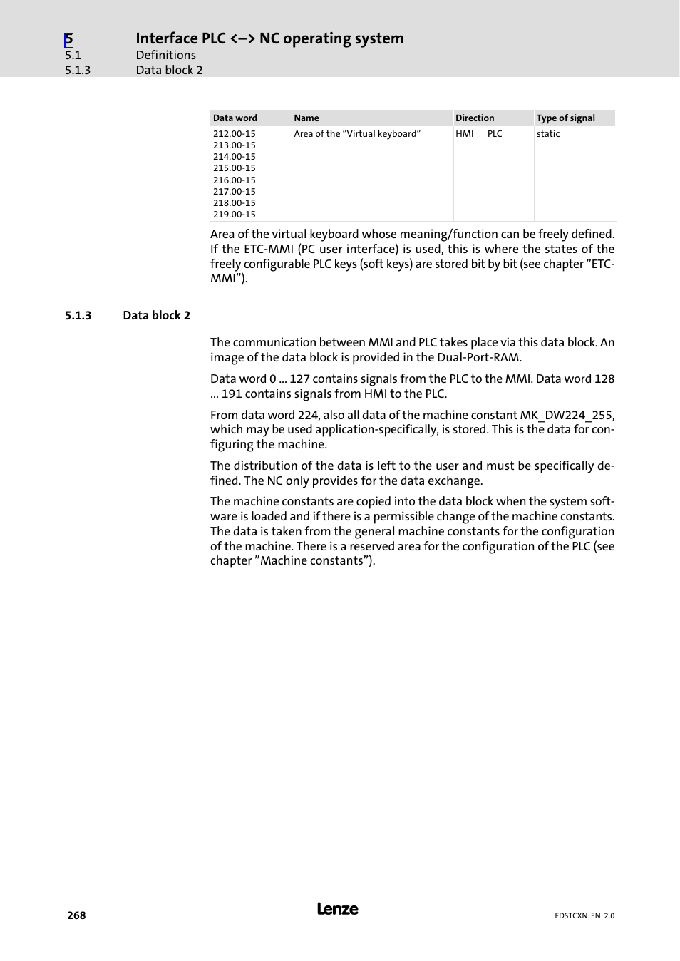 3 data block 2, Data block 2, Interface plc <˘> nc operating system | Lenze ETC Motion Control User Manual | Page 268 / 428
