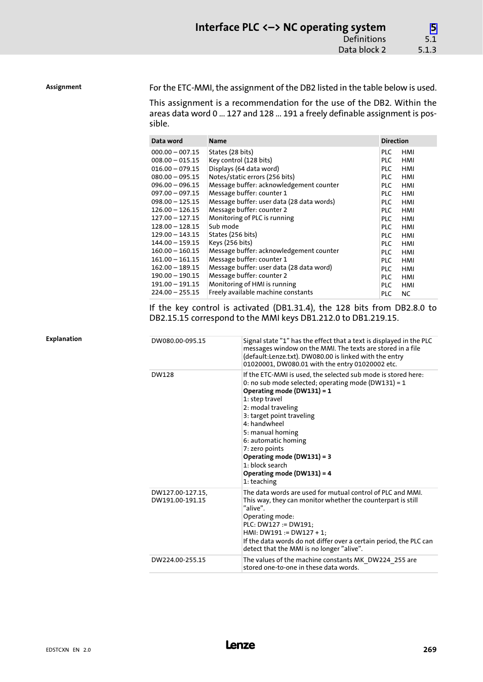 Interface plc <˘> nc operating system | Lenze ETC Motion Control User Manual | Page 269 / 428
