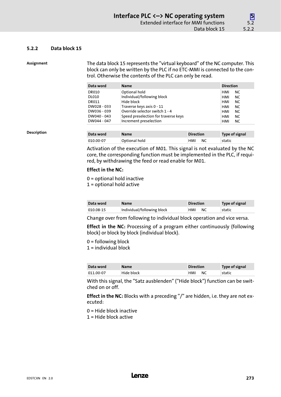 2 data block 15, Data block 15, Interface plc <˘> nc operating system | Lenze ETC Motion Control User Manual | Page 273 / 428