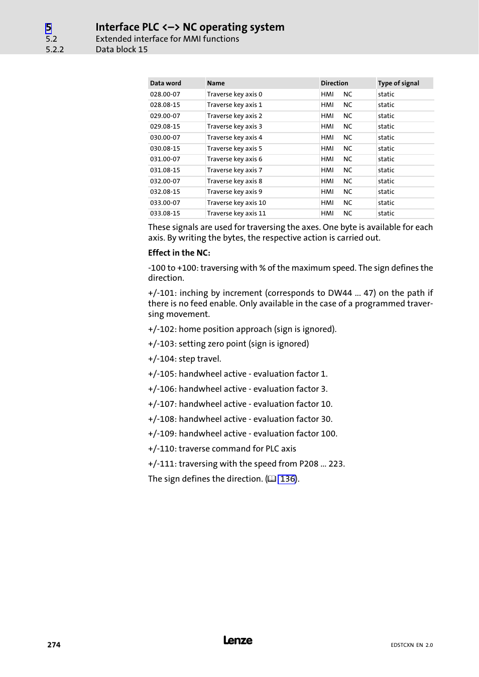 Interface plc <˘> nc operating system | Lenze ETC Motion Control User Manual | Page 274 / 428