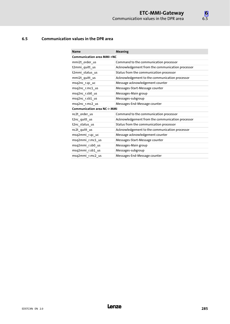 5 communication values in the dpr area, Communication values in the dpr area, Etc−mmi−gateway | Lenze ETC Motion Control User Manual | Page 285 / 428