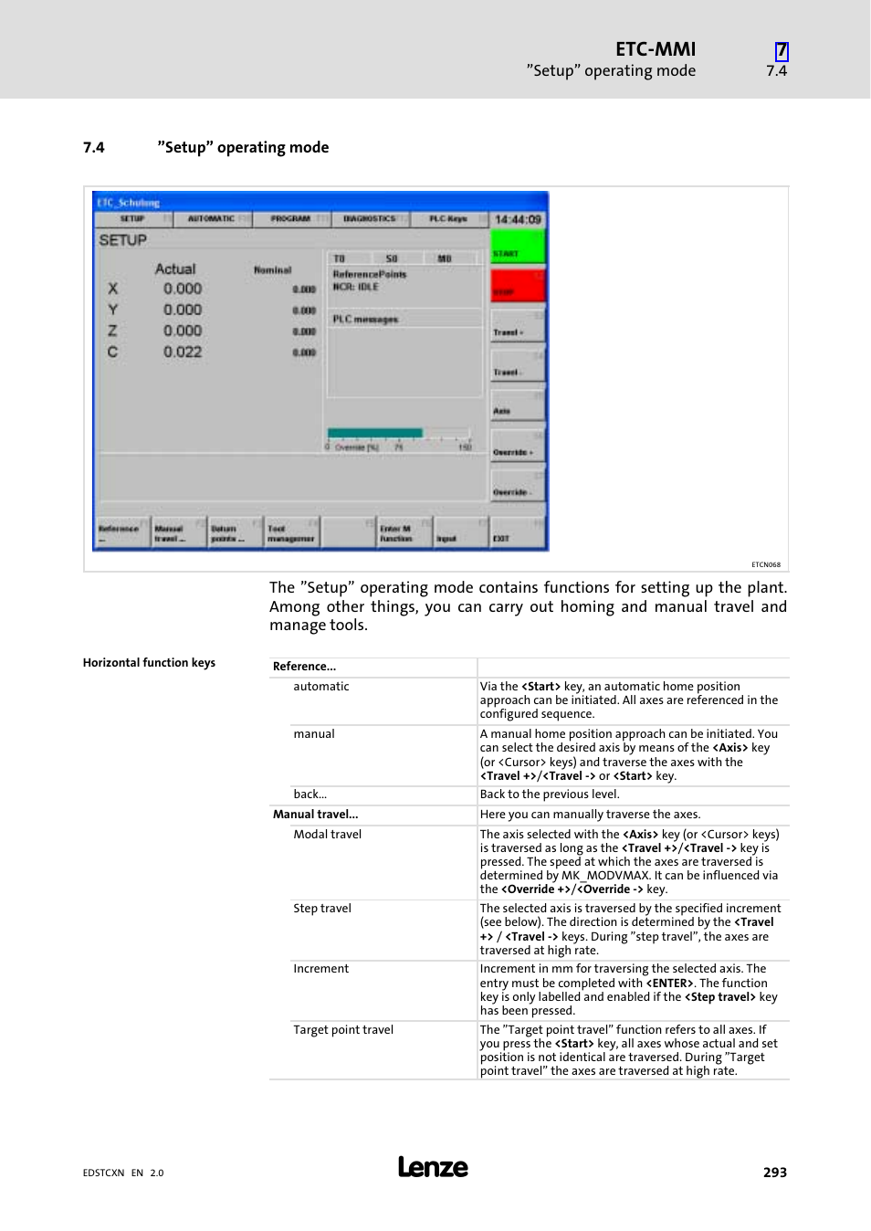 4 "setup" operating mode, Setup" operating mode, Etc−mmi | Lenze ETC Motion Control User Manual | Page 293 / 428