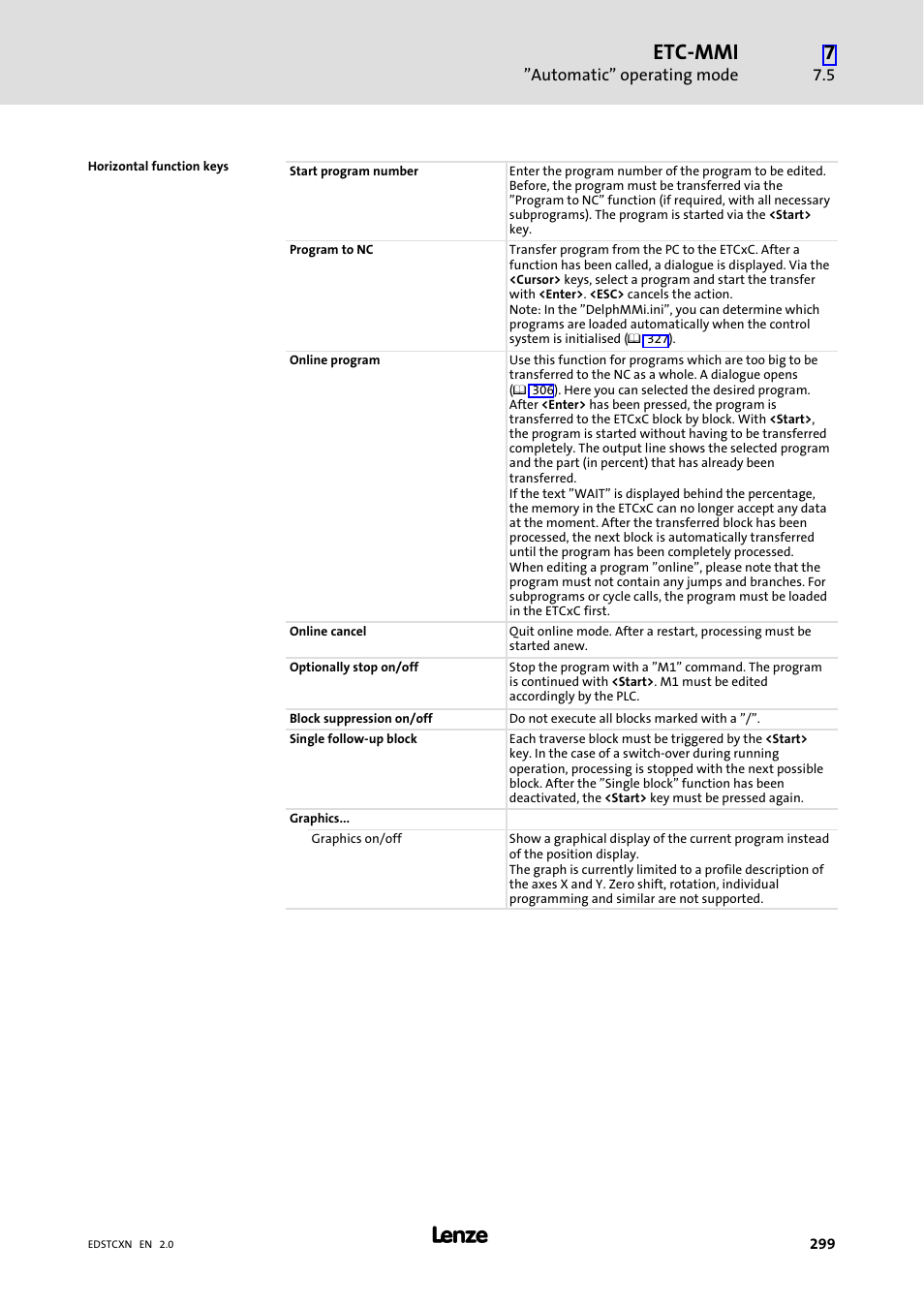 Etc−mmi | Lenze ETC Motion Control User Manual | Page 299 / 428