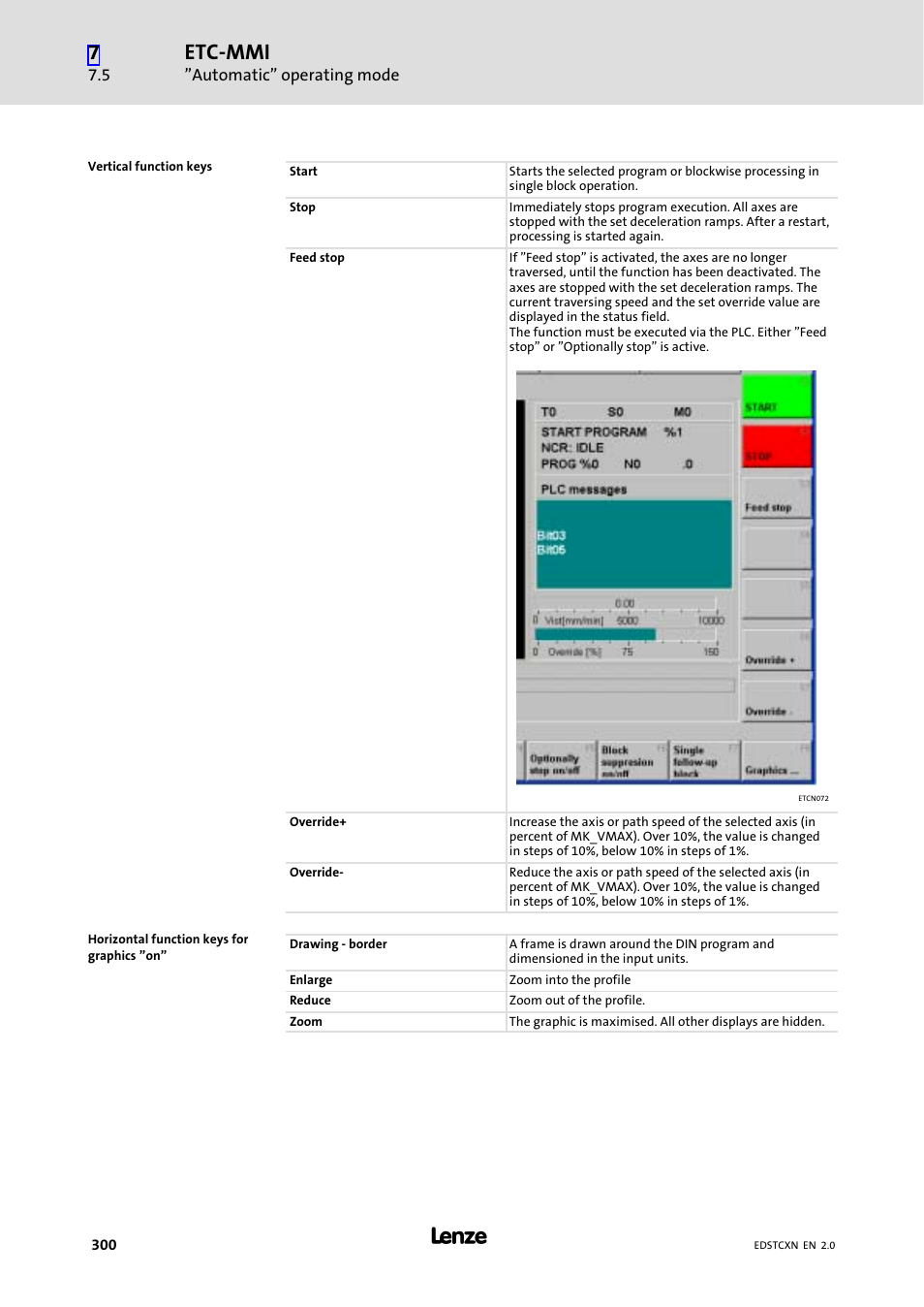 Etc−mmi | Lenze ETC Motion Control User Manual | Page 300 / 428