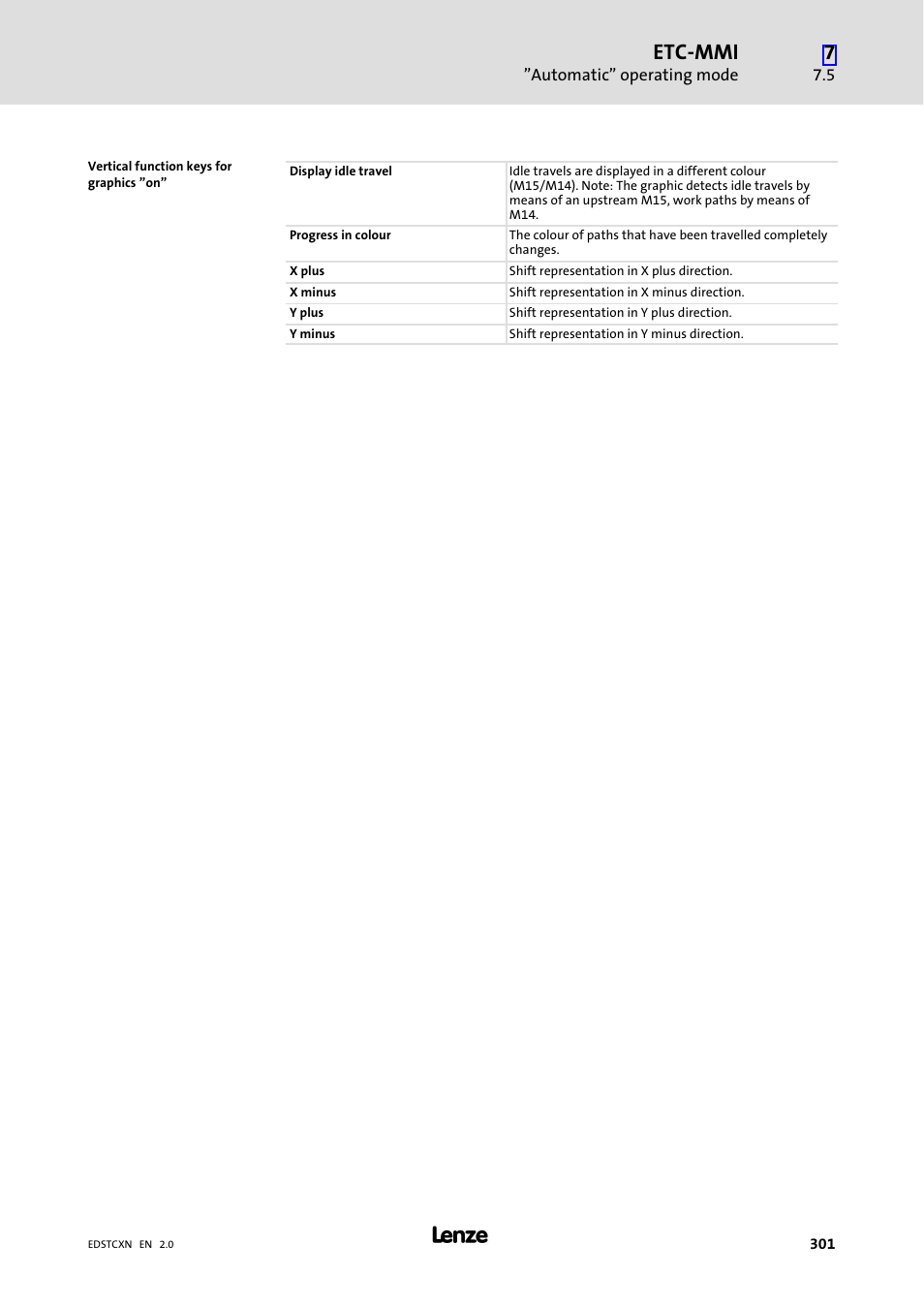 Etc−mmi | Lenze ETC Motion Control User Manual | Page 301 / 428