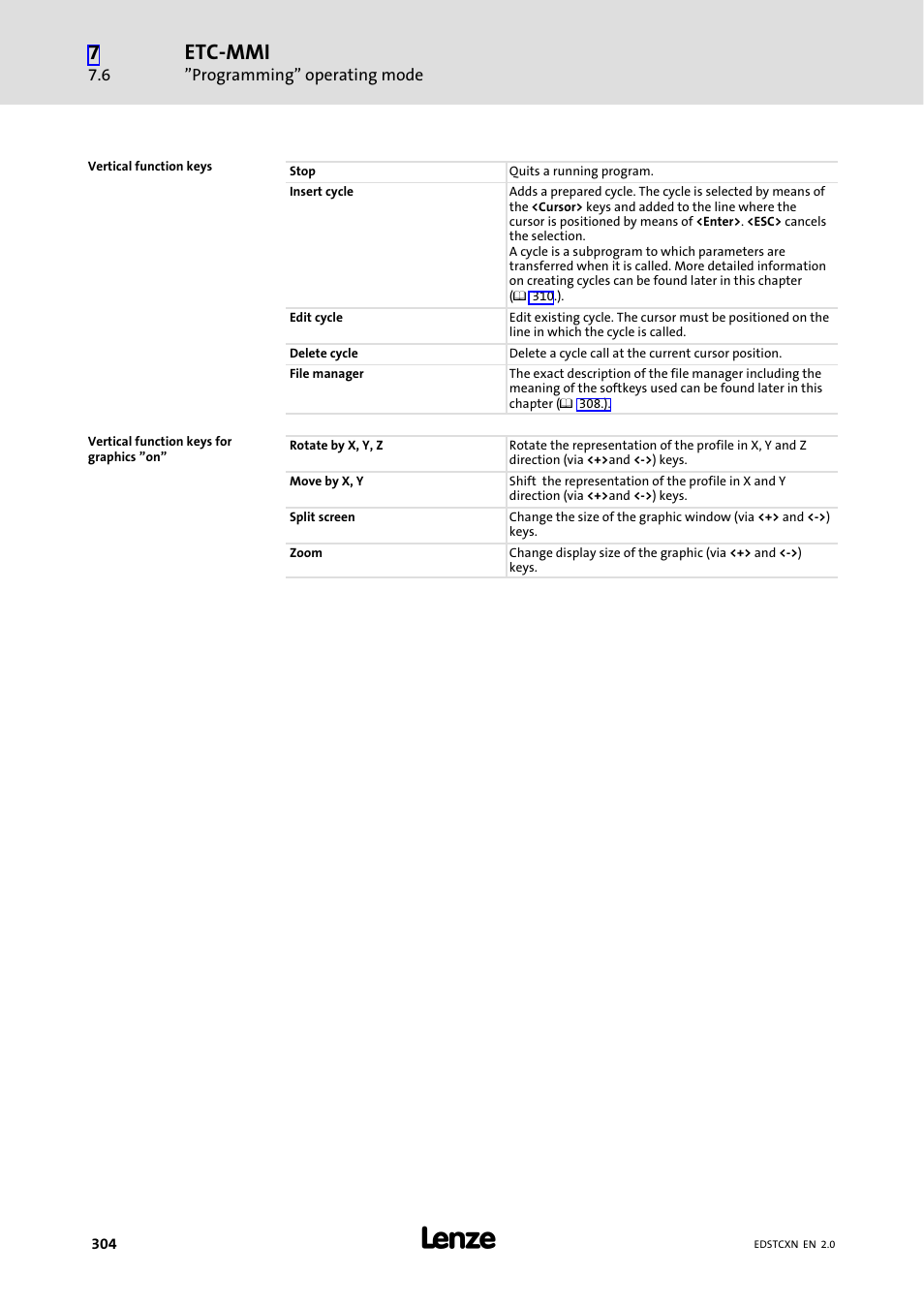 Etc−mmi | Lenze ETC Motion Control User Manual | Page 304 / 428