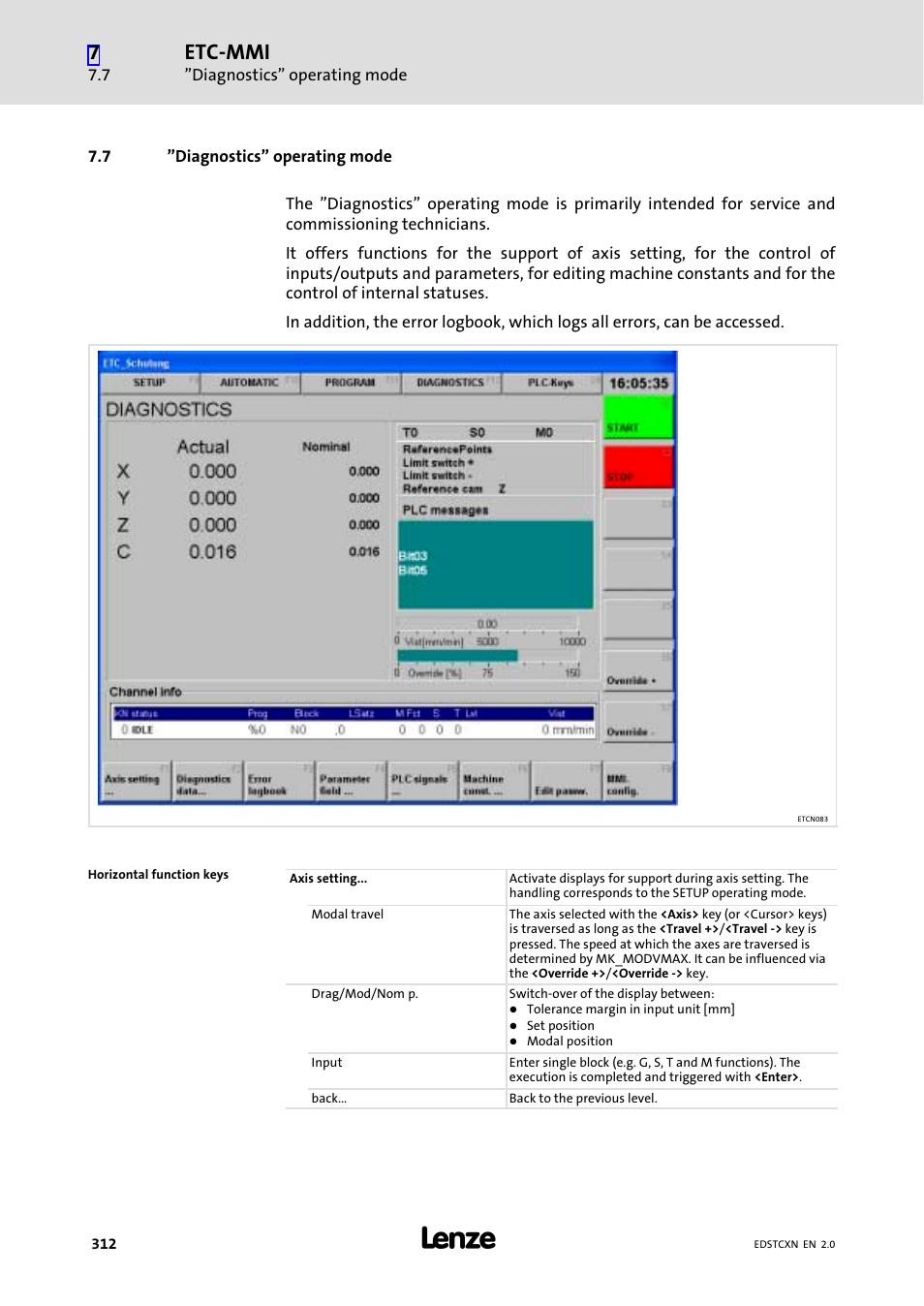 7 "diagnostics" operating mode, Diagnostics" operating mode, Etc−mmi | Lenze ETC Motion Control User Manual | Page 312 / 428