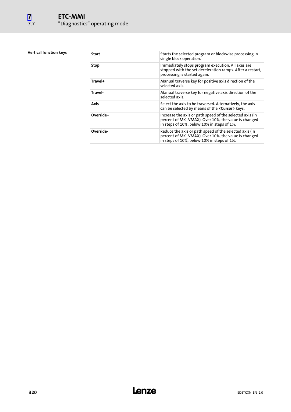 Etc−mmi | Lenze ETC Motion Control User Manual | Page 320 / 428