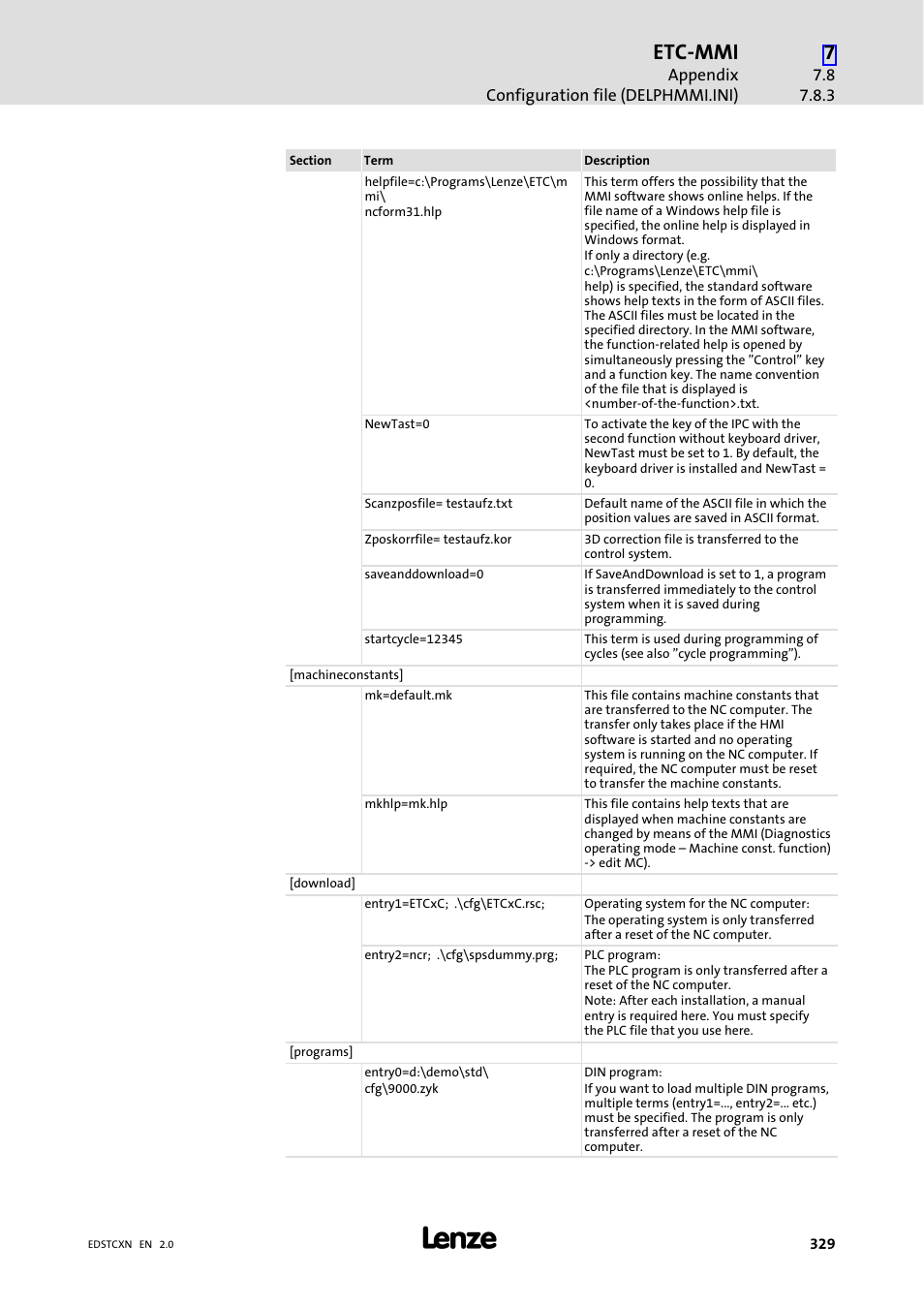 Etc−mmi | Lenze ETC Motion Control User Manual | Page 329 / 428