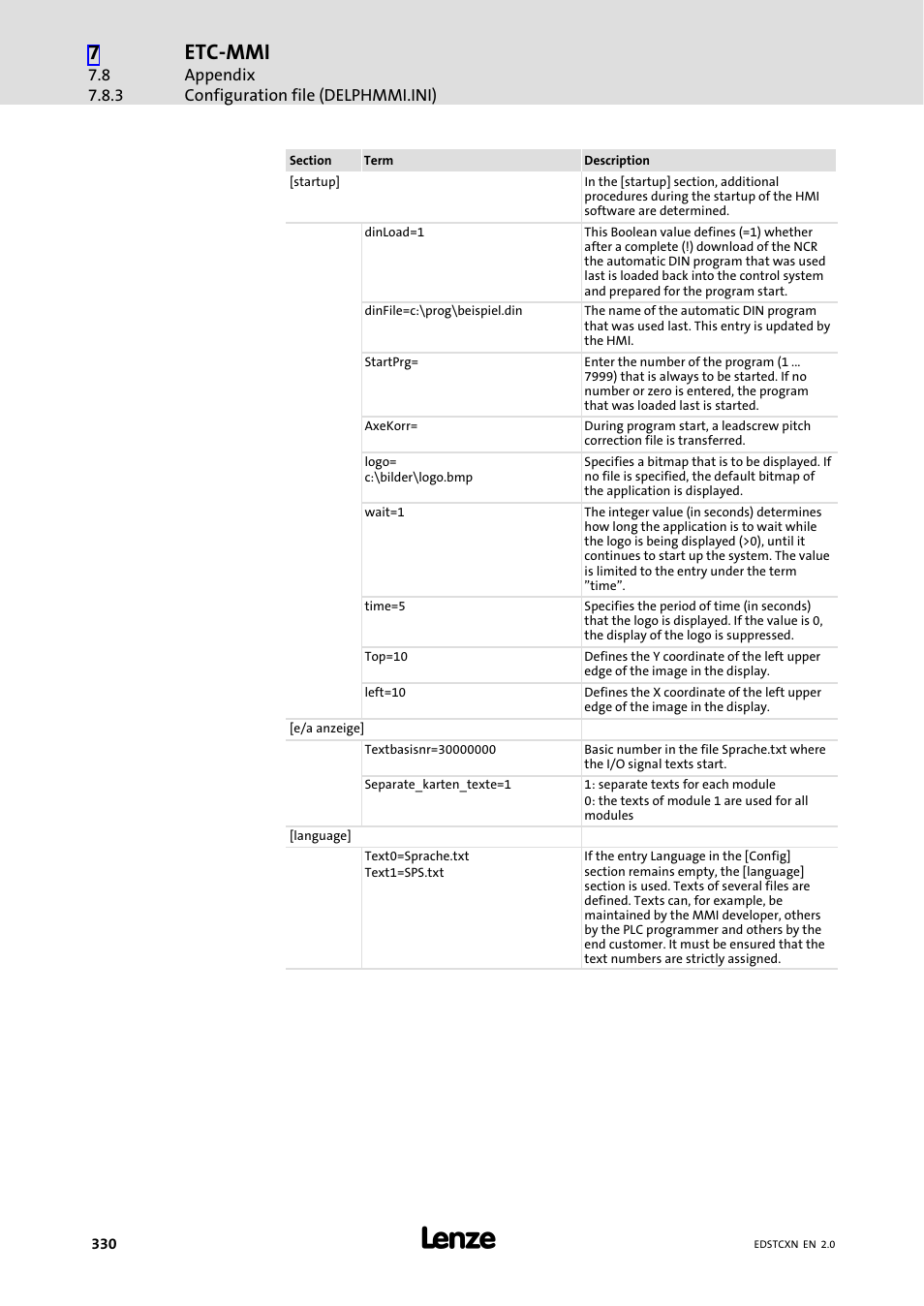 Etc−mmi | Lenze ETC Motion Control User Manual | Page 330 / 428
