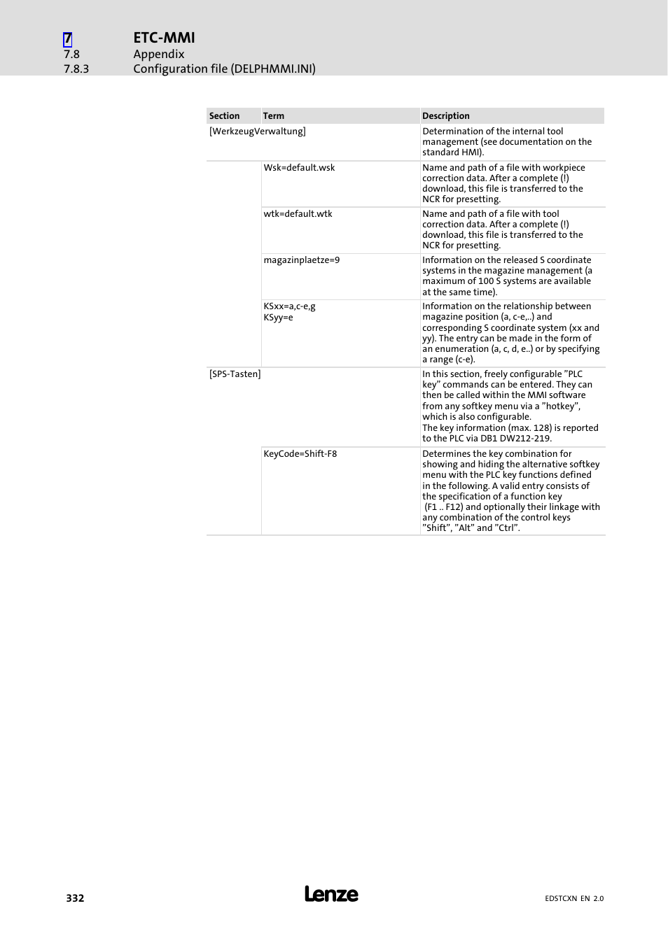 Etc−mmi | Lenze ETC Motion Control User Manual | Page 332 / 428