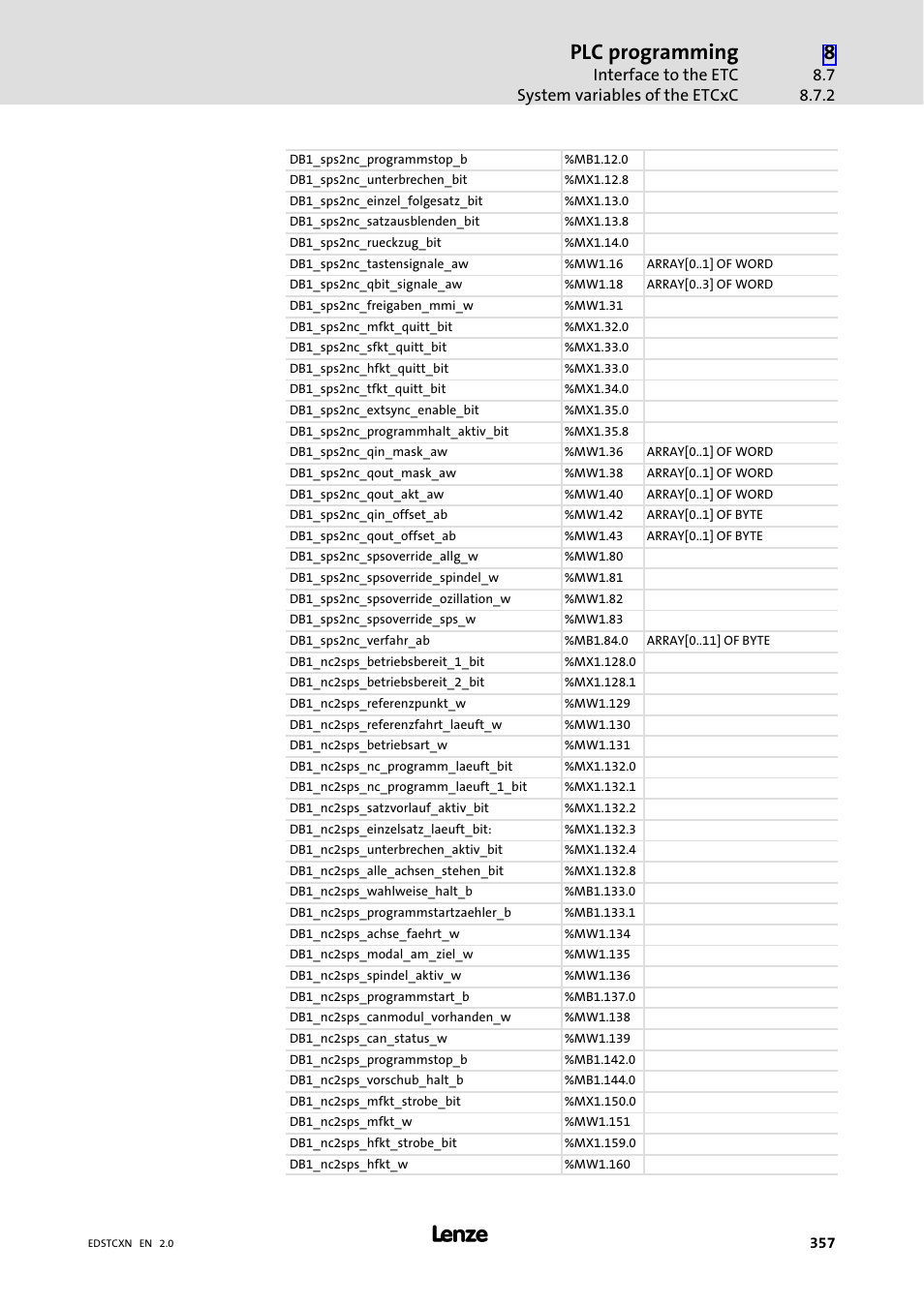 Plc programming | Lenze ETC Motion Control User Manual | Page 357 / 428