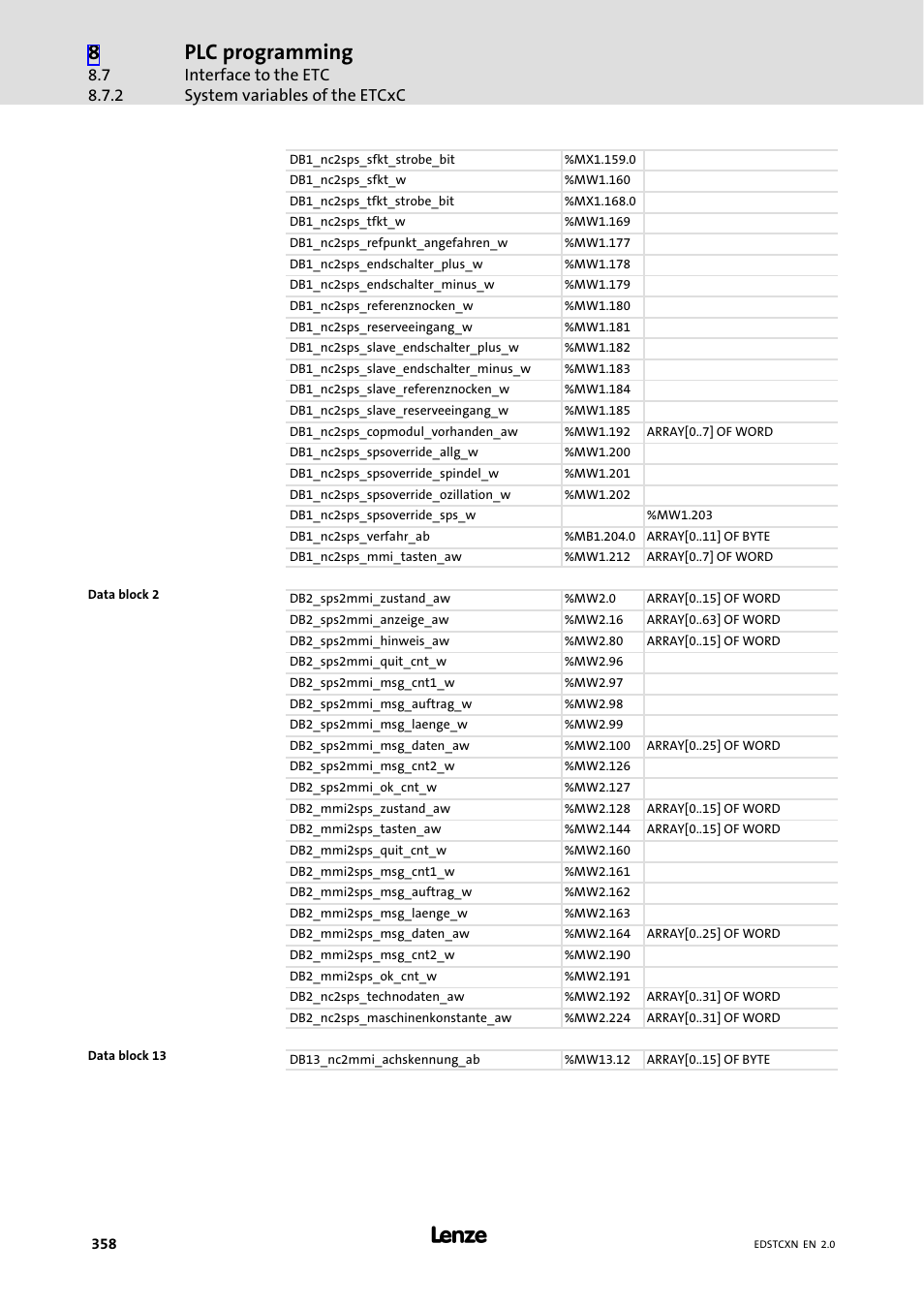 Plc programming | Lenze ETC Motion Control User Manual | Page 358 / 428