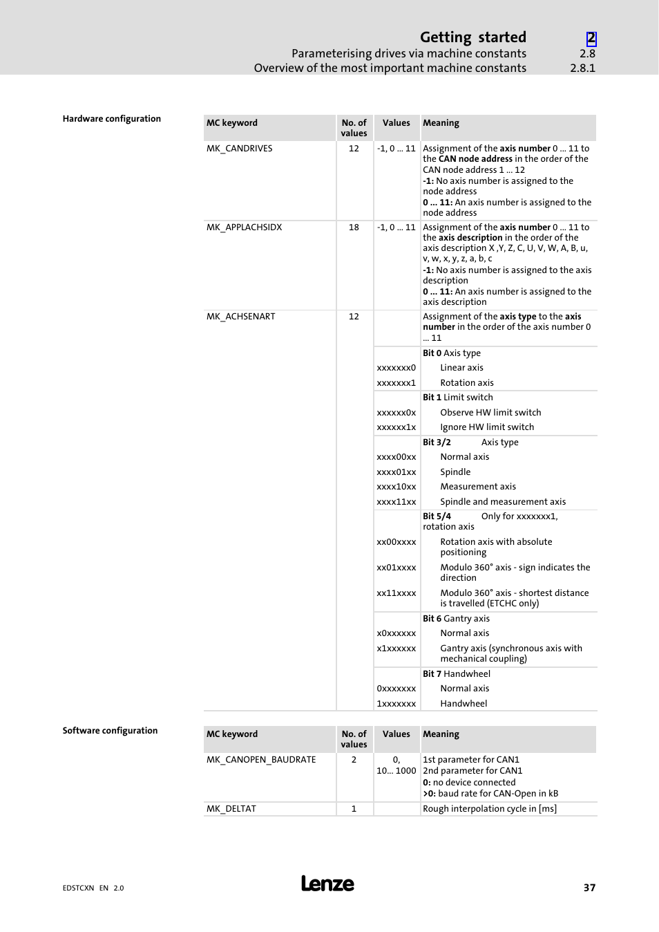 Getting started | Lenze ETC Motion Control User Manual | Page 37 / 428