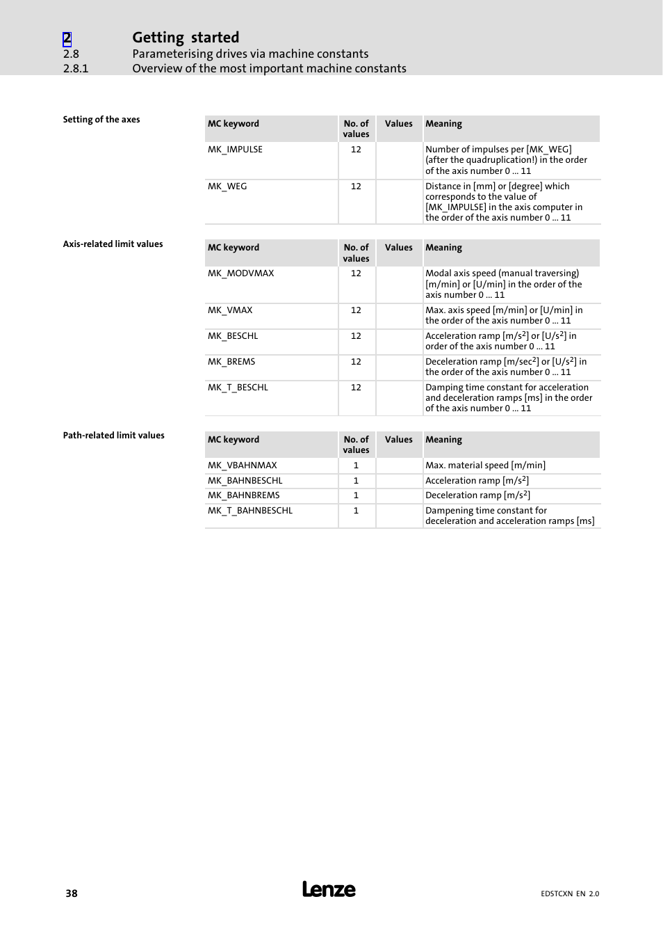 Getting started | Lenze ETC Motion Control User Manual | Page 38 / 428