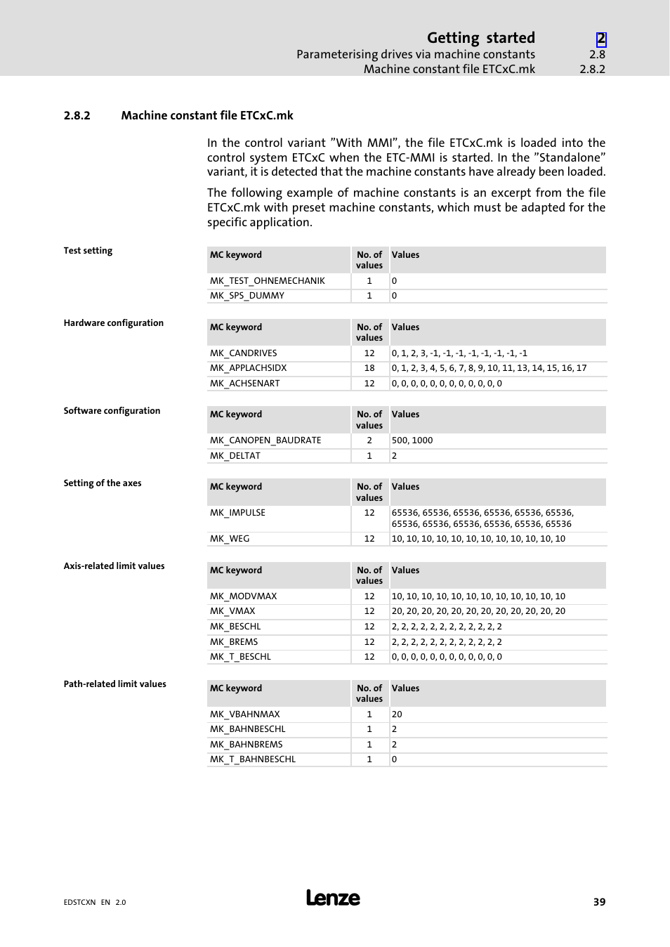 2 machine constant file etcxc.mk, Machine constant file etcxc.mk, Getting started | Lenze ETC Motion Control User Manual | Page 39 / 428