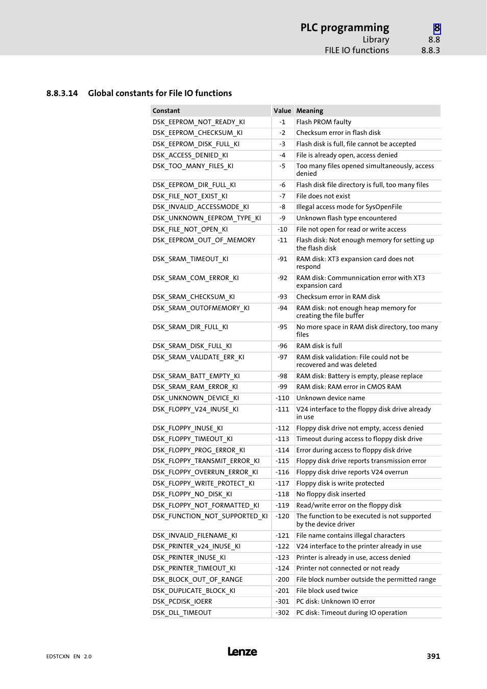 Plc programming, Library file io functions, 14 global constants for file io functions | Lenze ETC Motion Control User Manual | Page 391 / 428