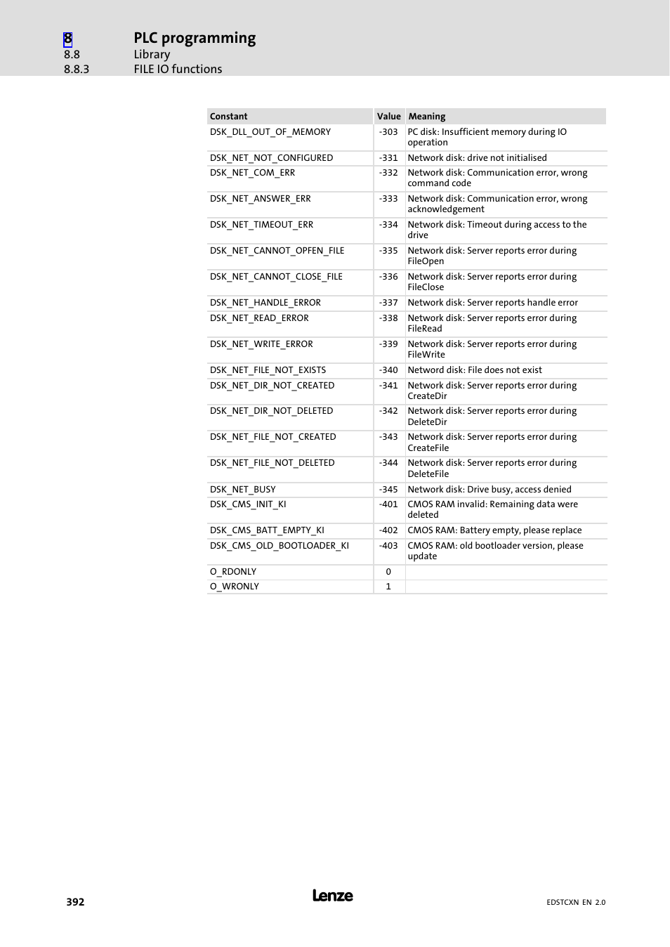 Plc programming | Lenze ETC Motion Control User Manual | Page 392 / 428
