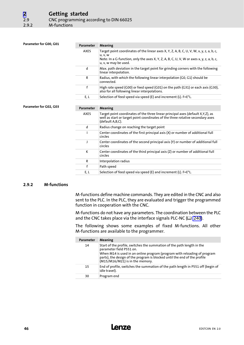 2 m-functions, M−functions, Getting started | Lenze ETC Motion Control User Manual | Page 46 / 428