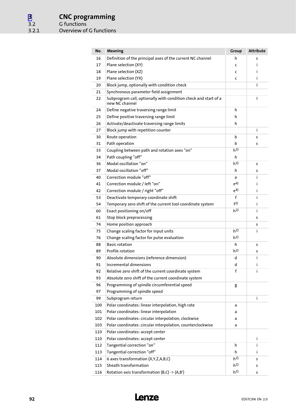 Cnc programming, G functions overview of g functions | Lenze ETC Motion Control User Manual | Page 92 / 428