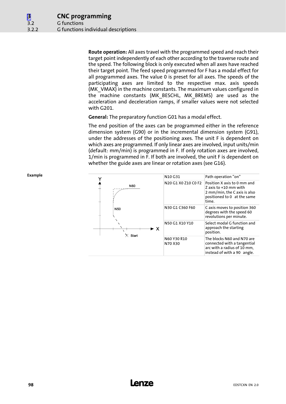 Cnc programming | Lenze ETC Motion Control User Manual | Page 98 / 428