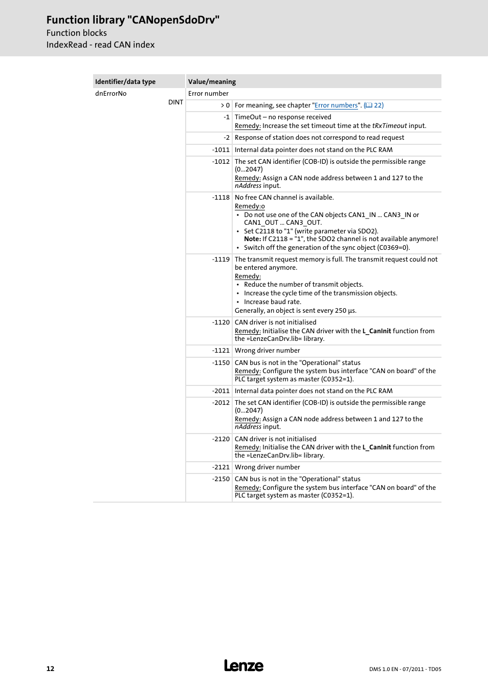 Function library "canopensdodrv | Lenze Function library CANopenSdoDrv User Manual | Page 12 / 26