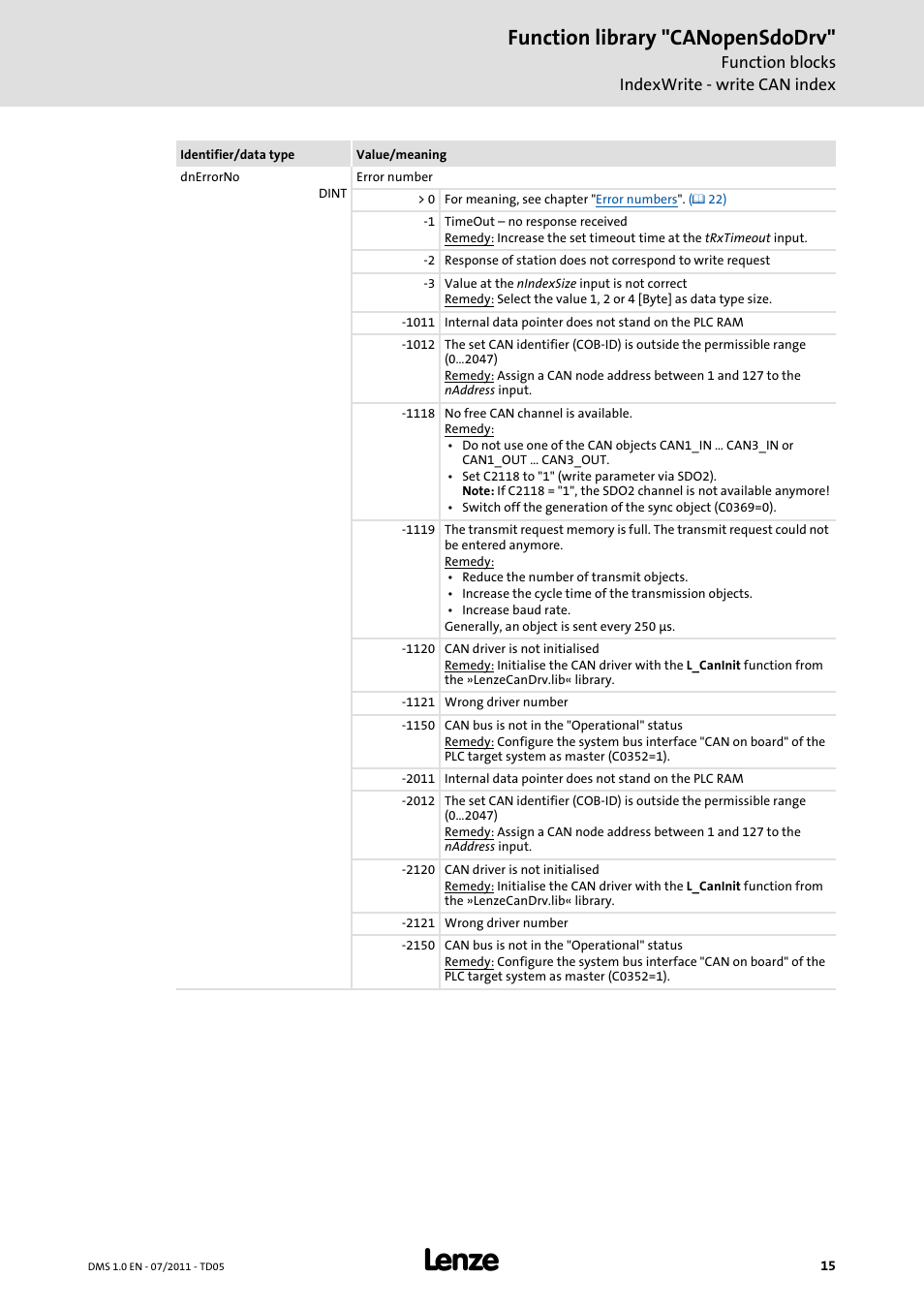 Function library "canopensdodrv | Lenze Function library CANopenSdoDrv User Manual | Page 15 / 26