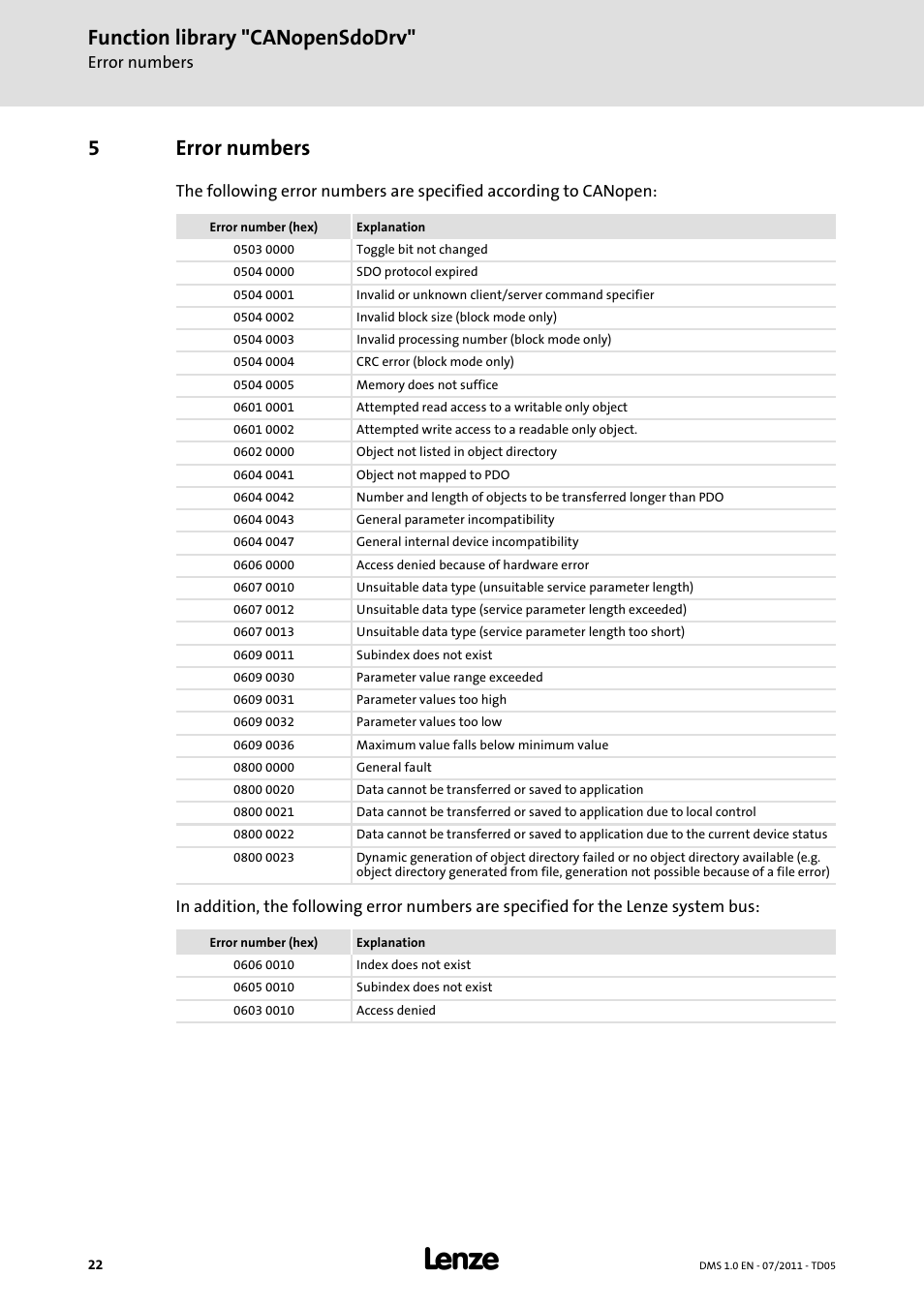 5 error numbers, Error numbers, Ing, see chapter | Function library "canopensdodrv, 5error numbers | Lenze Function library CANopenSdoDrv User Manual | Page 22 / 26