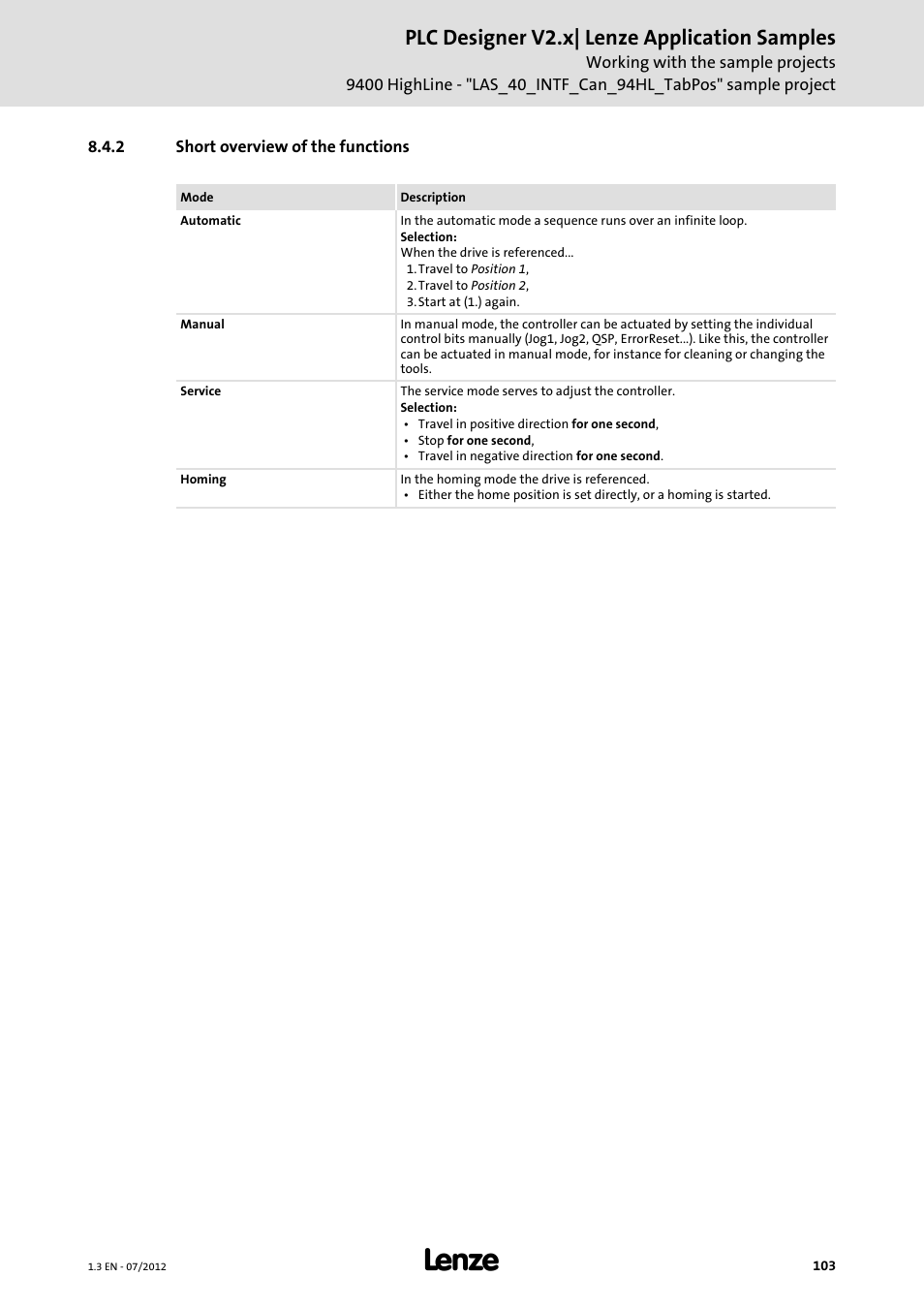 2 short overview of the functions, Plc designer v2.x| lenze application samples | Lenze PLC Designer V2.x User Manual | Page 103 / 336