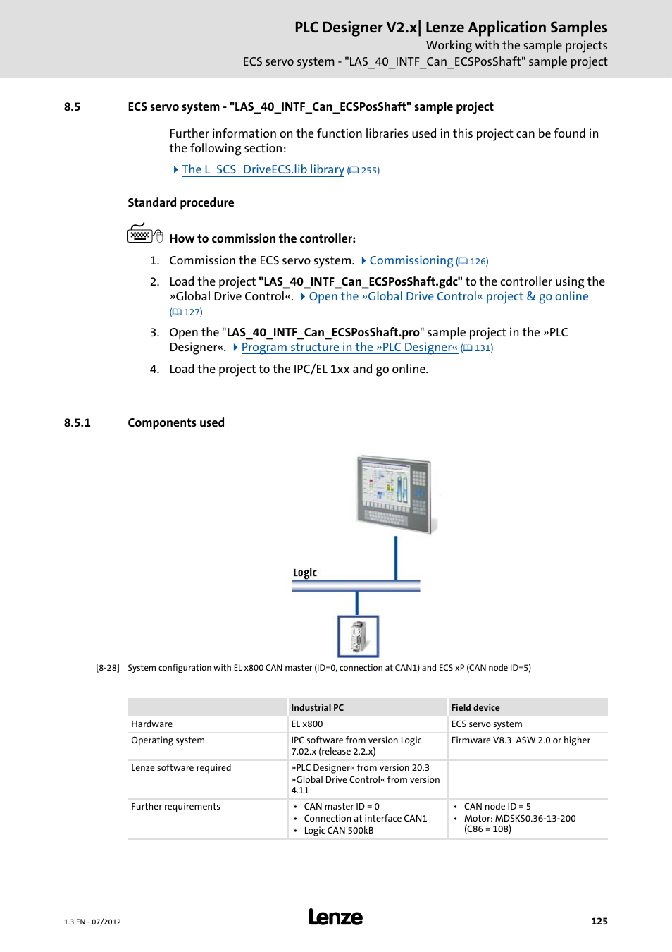 1 components used, Plc designer v2.x| lenze application samples | Lenze PLC Designer V2.x User Manual | Page 125 / 336