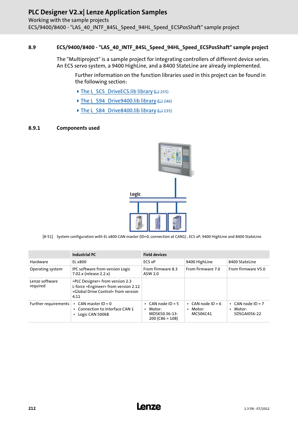 1 components used, 212 8.9.1 components used, Plc designer v2.x| lenze application samples | Lenze PLC Designer V2.x User Manual | Page 212 / 336