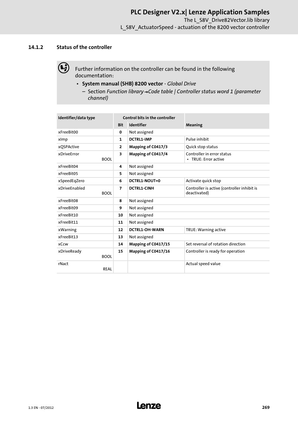 2 status of the controller, Plc designer v2.x| lenze application samples | Lenze PLC Designer V2.x User Manual | Page 269 / 336