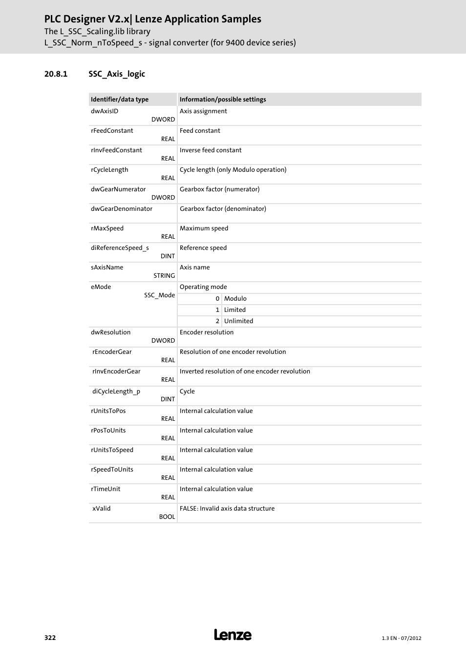 1 ssc_axis_logic, Plc designer v2.x| lenze application samples | Lenze PLC Designer V2.x User Manual | Page 322 / 336