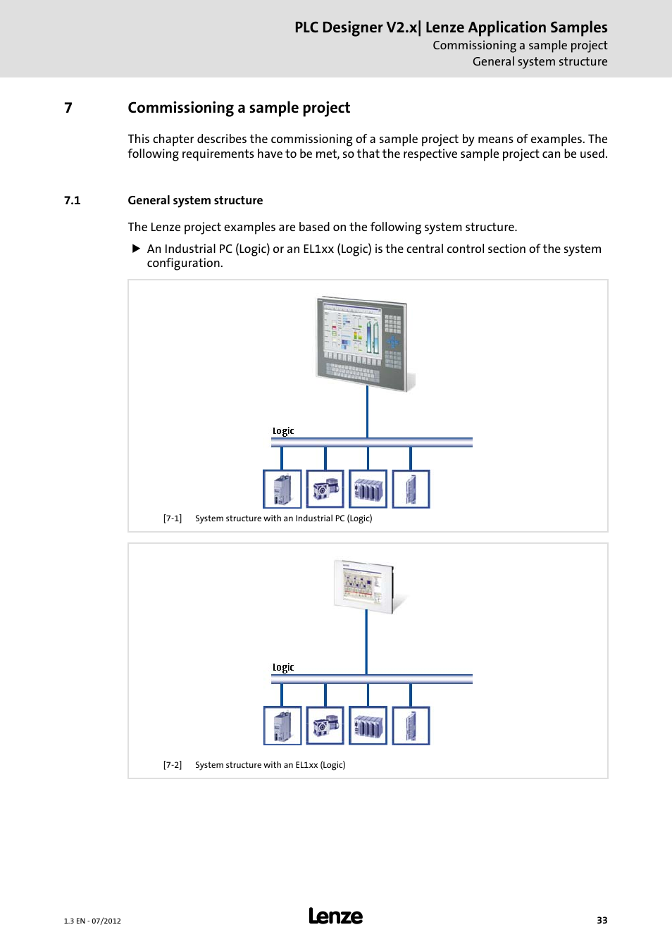 7 commissioning a sample project, 1 general system structure, Commissioning a sample project | Plc designer v2.x| lenze application samples, 7commissioning a sample project | Lenze PLC Designer V2.x User Manual | Page 33 / 336