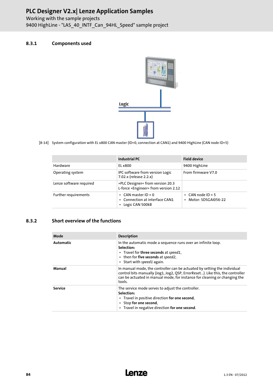 1 components used, 2 short overview of the functions, Plc designer v2.x| lenze application samples | Lenze PLC Designer V2.x User Manual | Page 84 / 336