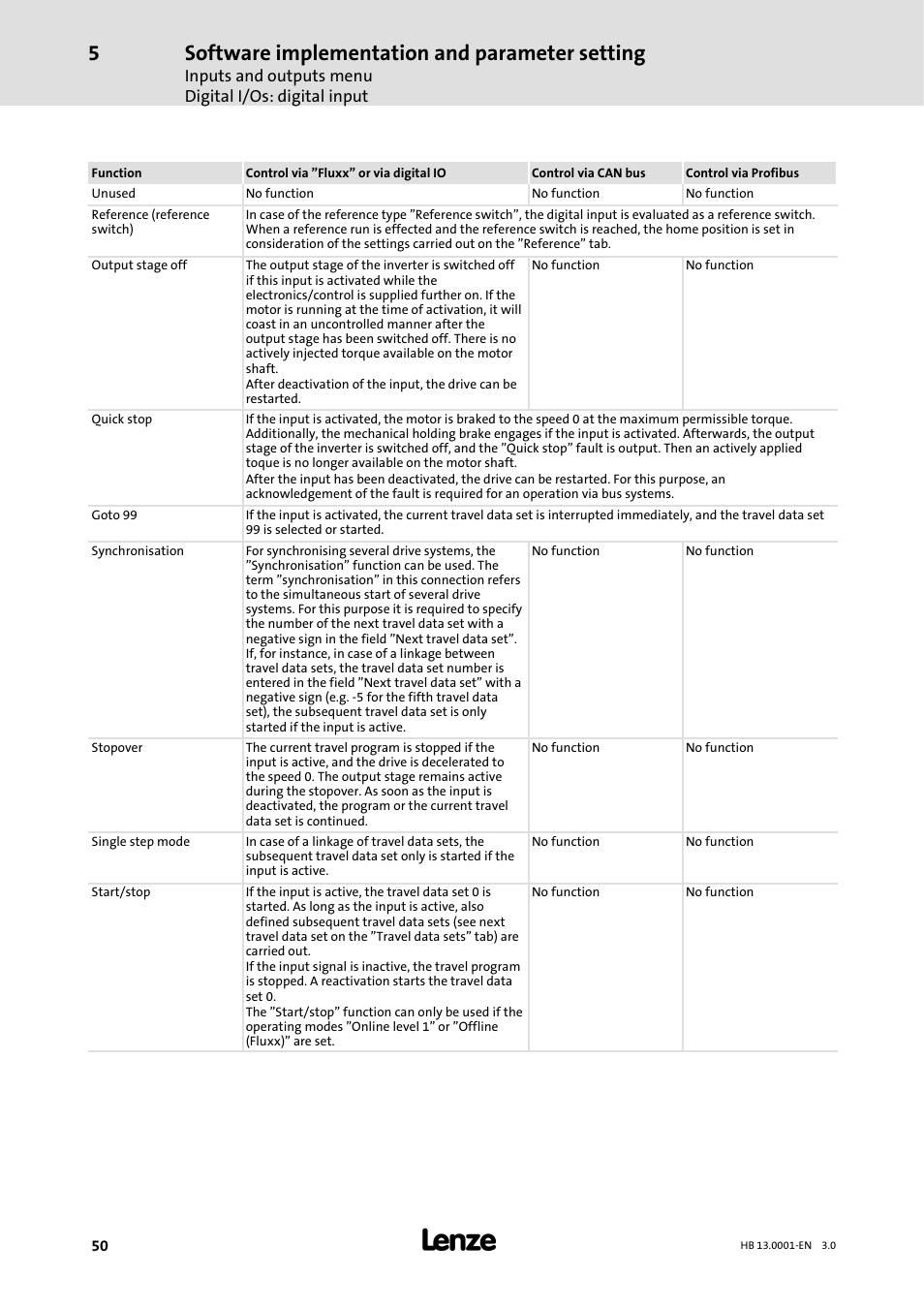 Software implementation and parameter setting | Lenze 931W User Manual | Page 50 / 78