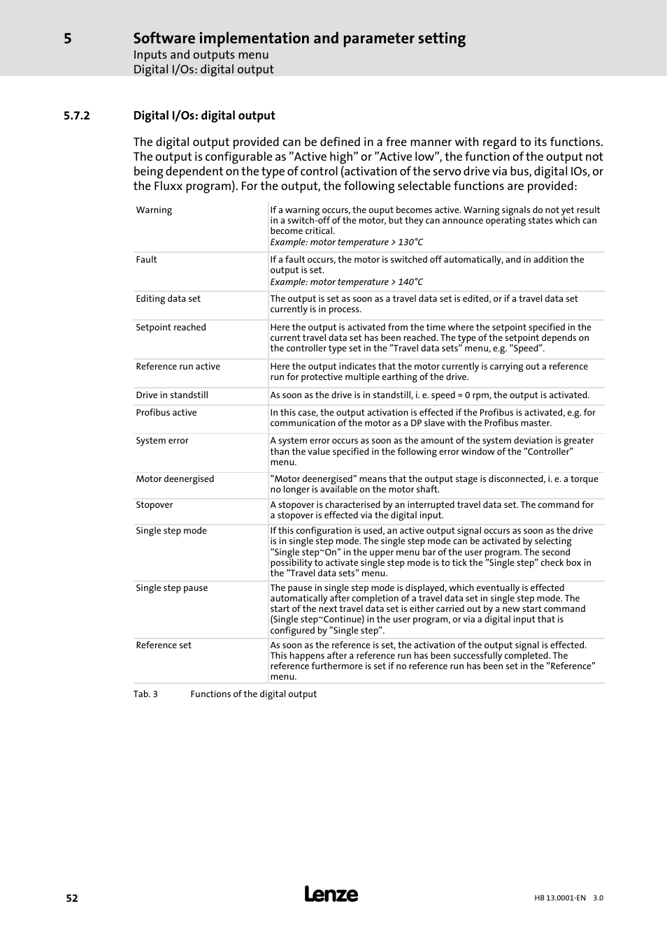 2 digital i/os:digital output, Digital i/os: digital output, Software implementation and parameter setting | Lenze 931W User Manual | Page 52 / 78