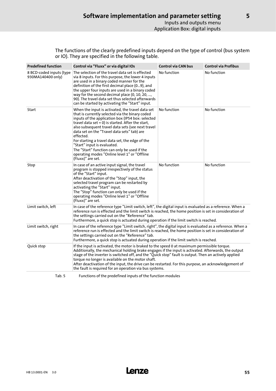 Software implementation and parameter setting | Lenze 931W User Manual | Page 55 / 78