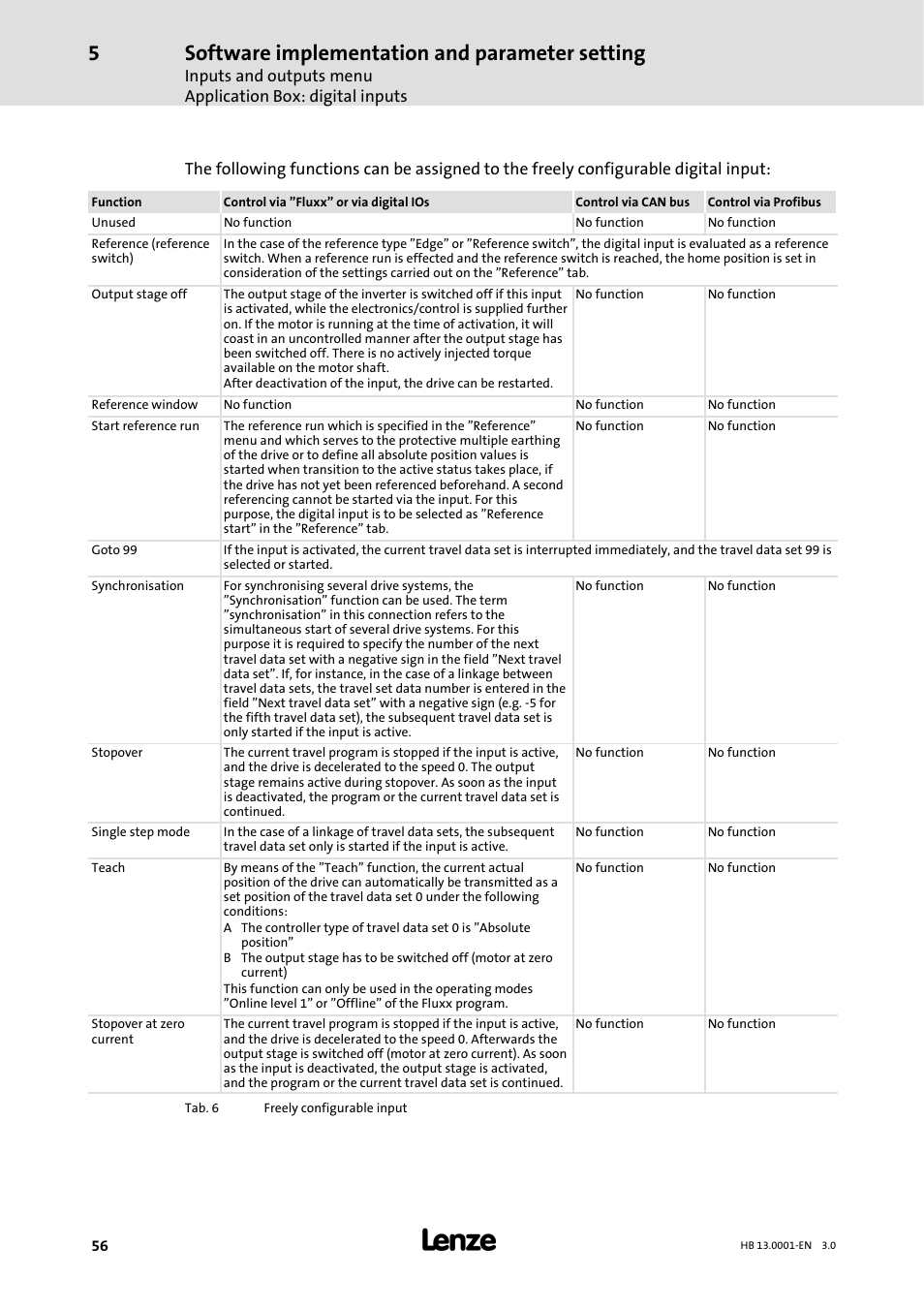 Software implementation and parameter setting | Lenze 931W User Manual | Page 56 / 78